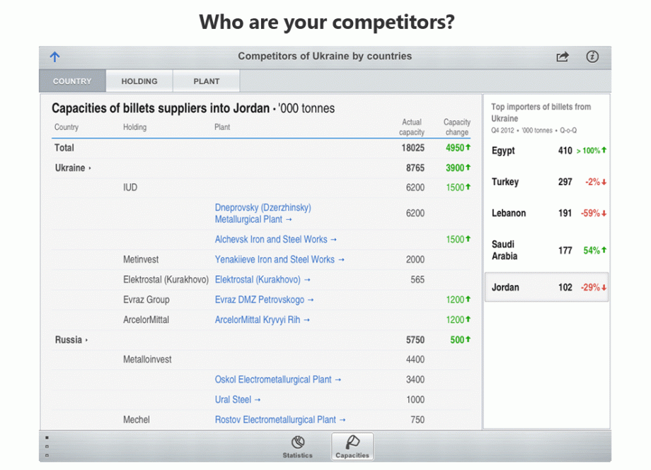 Who are your competitors?